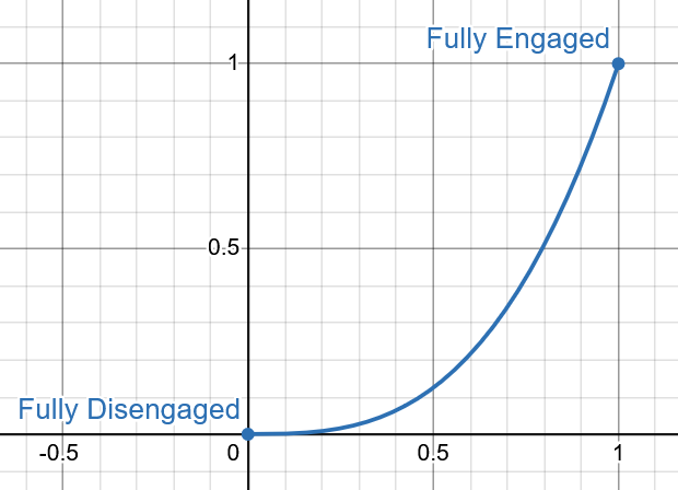 File:Modular engine clutch engagement.png